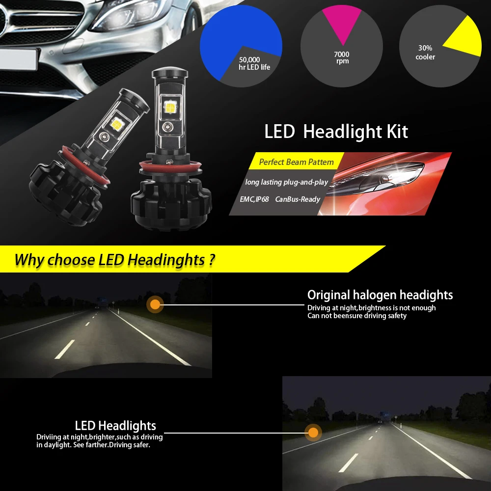 Super Bright H8 H9 H11 LED Headlight Bulbs Conversion Kit For CREE Chip 80W 9600LM Fog Light Car LED Headlights Auto Headlamp Super Bright H8 H9 H11 LED Headlight Bulbs Conversion Kit For CREE Chip 80W 9600LM Fog Light Car LED Headlights Auto Headlamp