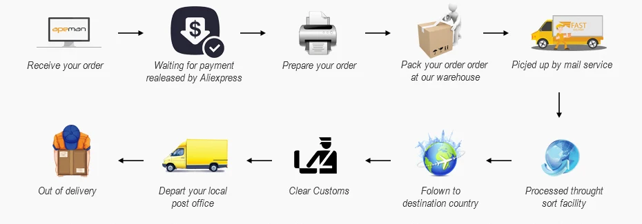 shipping
