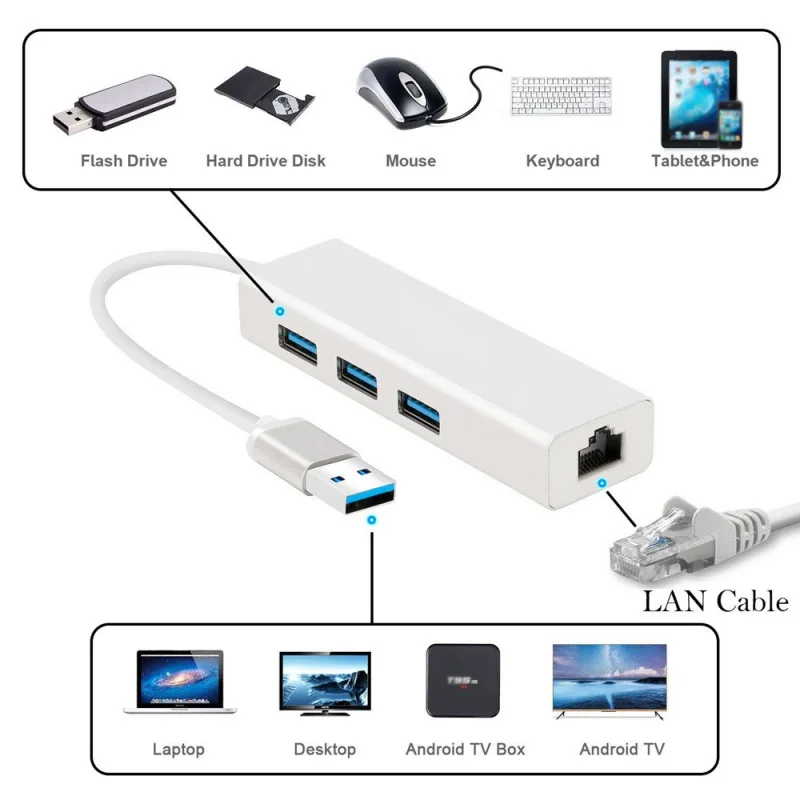 

3 Ports USB 3.0 Gigabit Ethernet Lan RJ45 Network Adapter Hub to 1000Mbps pc
