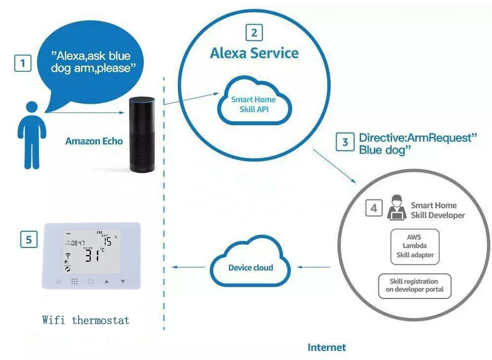 JC09RF-WiFi& RF беспроводной 16A термостат настенный Электрический нагревательный пульт дистанционного управления Контроль температуры программируемый