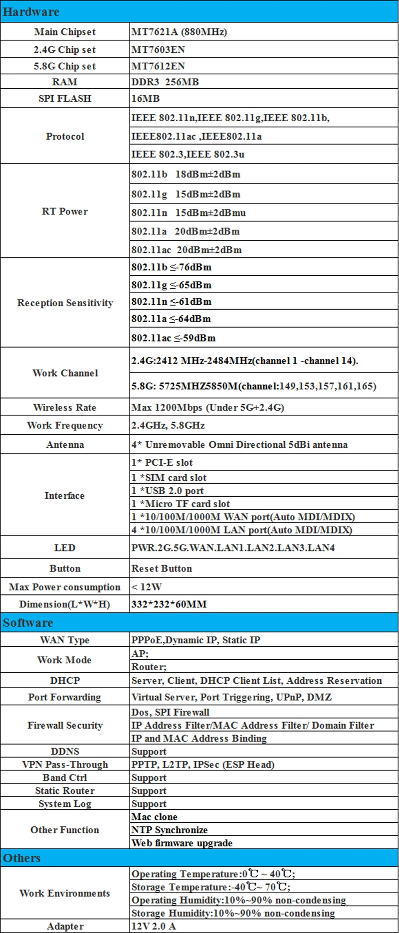 wifi repeater wireless signal booster Cioswi 3G 4G LTE 1200Mbps Wifi Router Openwrt Home Wireless Wifi Router MTK7621A Chip High Gain Antenna SD Card wireless internet signal booster for home