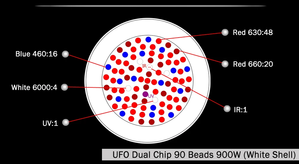 НЛО II 300 W/600 W/800 W/900 W/1000 Вт полный спектр красный/синий/белый/UV/ИК двойной чип светодиодный Grow Light лампа для комнатных растений и цветов
