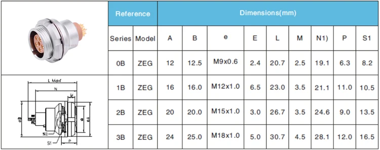 EEG SIZE
