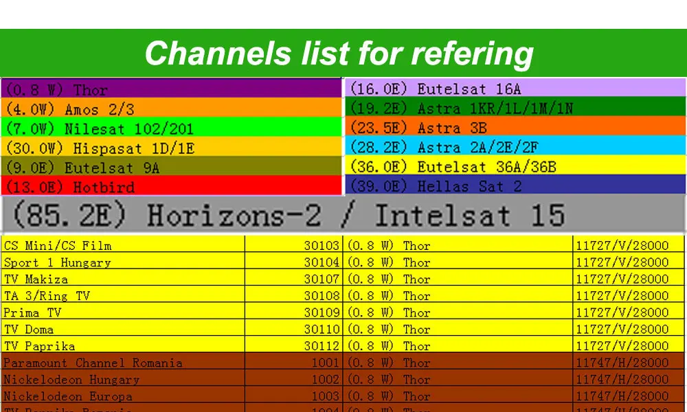 7 линий 1 год CCcam Европа линии HD av-кабель для спутникового ресивера DVB-S/S2 Openbox V7 V8 супер и другие