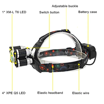 

USB Rechargeable 5 LED Headlight T6 Q5 LED Headlamp Head Lamp Hunting Fishing Light with USB Charging Line