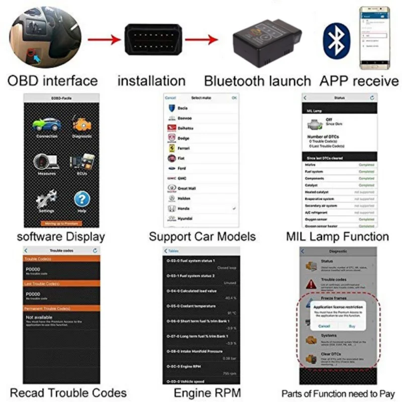 V02H2-1 V1.5 OBD2 EML 327 bluetooth 2,0 сканер HH ELM 327 Bluetooth умный Автомобильный диагностический интерфейс