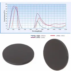 ZWB2 Ультрафиолетовое UV полосовой фильтр УФ фонарик 20,5 мм * 1,5 мм A20