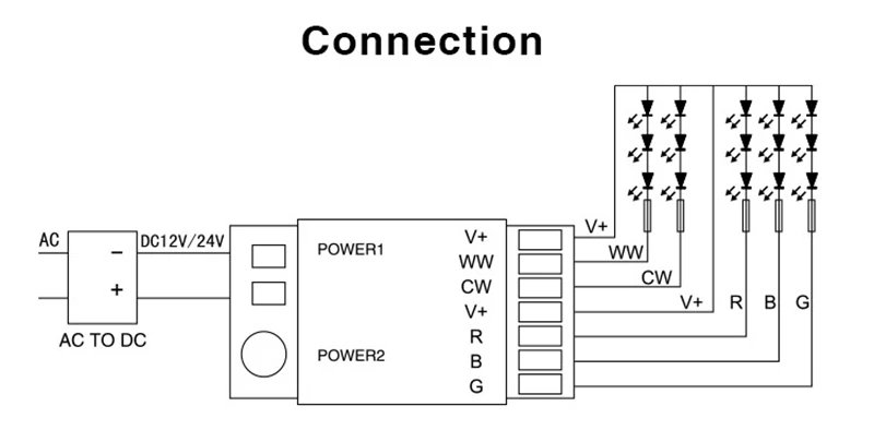 Mi. Светильник RGBCCT Светодиодные ленты контроллер Fut039 DC 12V 24V Светодиодные ленты управления Светодиодный по 2,4 г 4-зоны RF Беспроводной дистанционного iBox1 iBox2