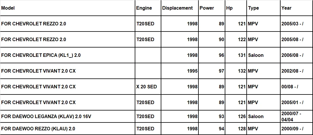 T20SED X20SED L34 для CHEVROLET REZZO VIVANT EPICA и DAEWOO REZZO LEGANZA(KLAV) 2,0 детали двигателя комплект прокладок двигателя 92066550