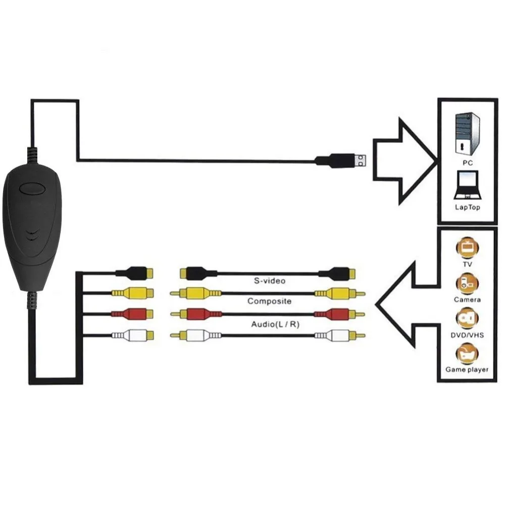 Y& H USB2.0 аудио-видео Захват, преобразование аналогового видео из VHS, Hi8, все видеокамеры, dvd-плеер, спутниковое телевидение и т. д. ezcap172