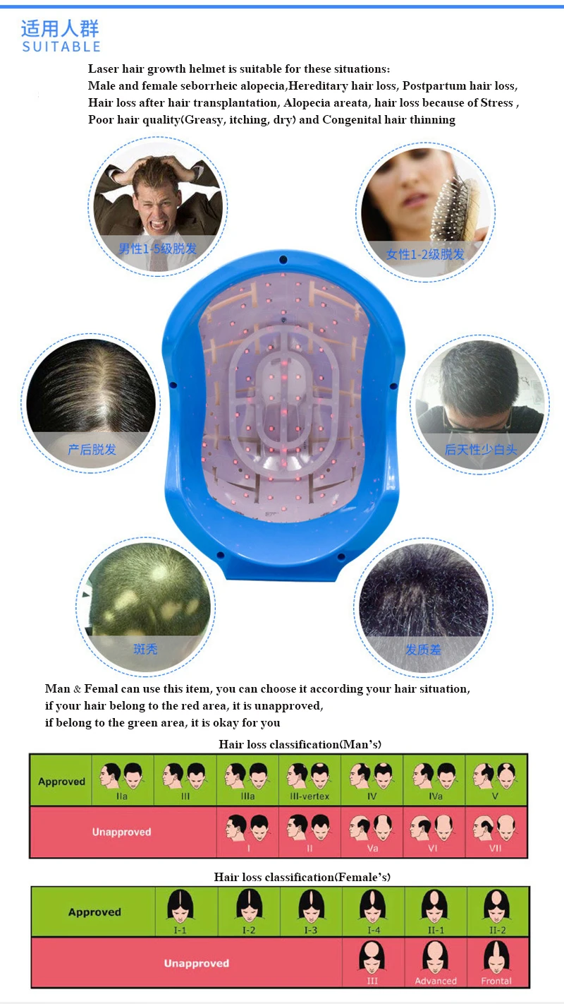 110-220V Лазерная Терапия роста волос шлем-приспособление лазерное лечение облысения поощрения лазерное восстановление роста волос Кепки массажное оборудование