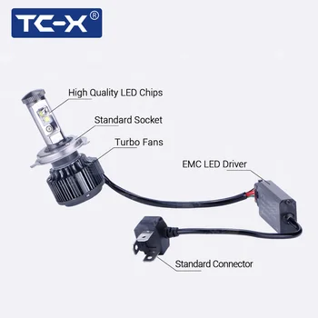 

TC-X H4 Hi/Lo 880 H11 9005 9006 Led Car Headlights 8000lm 3000K 4300K 6000K High Brightness Auto Lights Conversion Kit turbo led