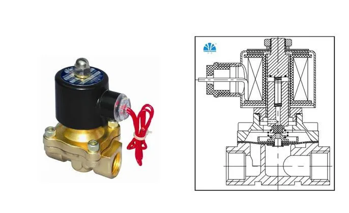 2W-160-15GBN однонаправленный 2 Way Pull винт DN12mm AC 220 V соленоидный электромагнитный клапан, запуск нулевого давления
