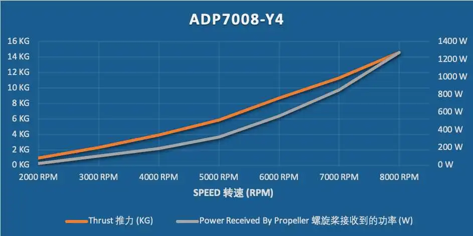 ADP7008-Y4