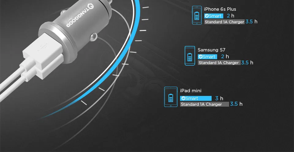 TANGGOOD Dual USB Автомобильное зарядное устройство мини 4.8A полностью металлическое автомобильное зарядное устройство адаптер для iPhone 7 samsung S8 Xiaomi mi5 mi6