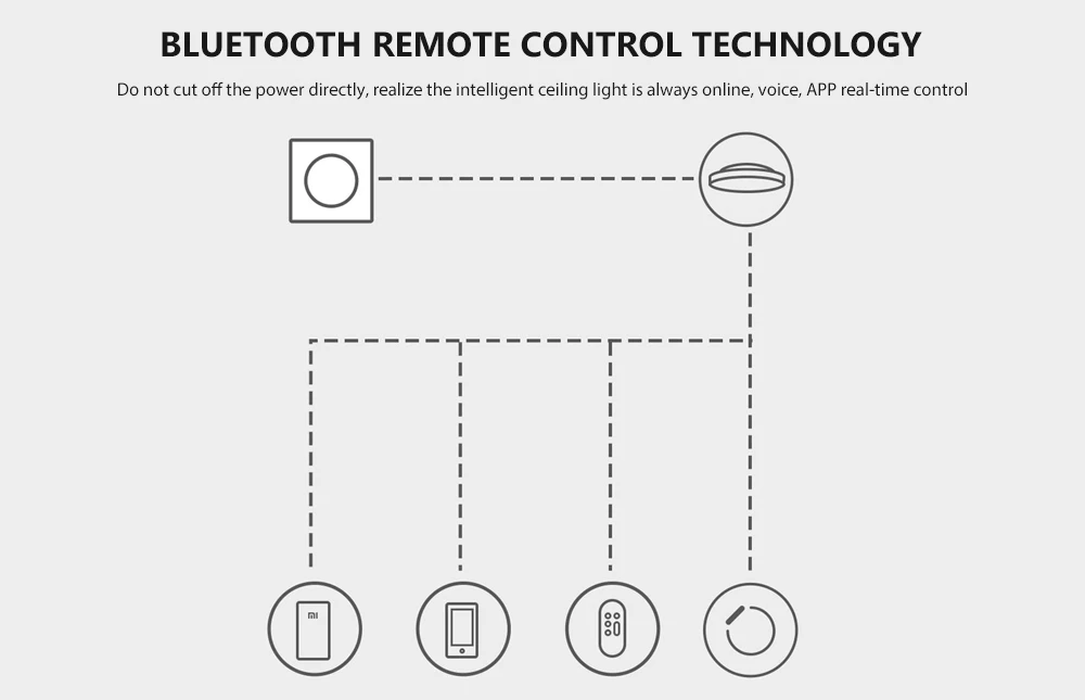 Yeelight YLKG07YL домашнее размещение умный диммер переключатель умный пульт дистанционного управления интеллектуальное приложение для умного дома