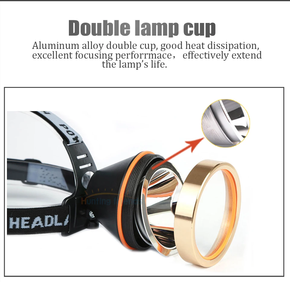 China headlamp rechargeable Suppliers