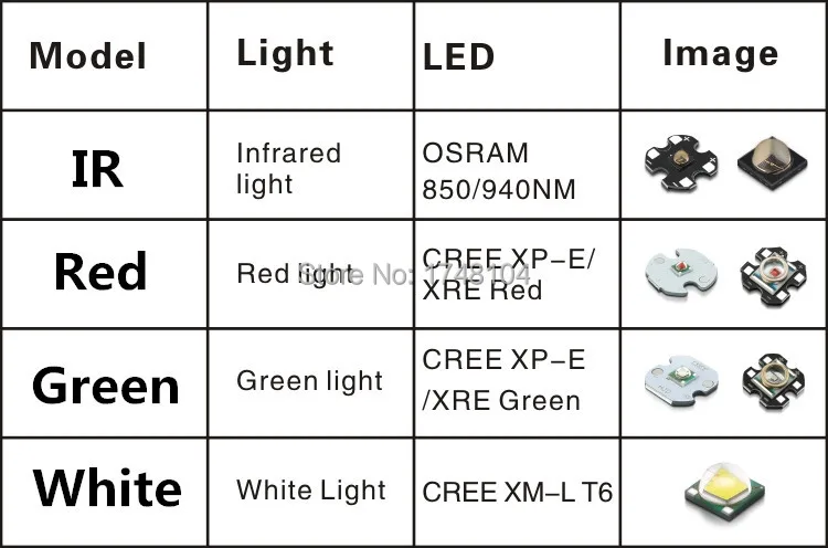 UniqueFire UF1505 XP-E зеленый/красный светодиодный светильник, масштабируемый светильник-вспышка, однонапильный асферический объектив 38 мм для пеших прогулок