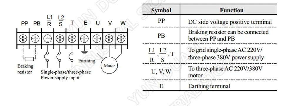 1.5KW 1500 Вт 220 В 1000 Гц SUNFAR VVV/F SVC Универсальный Частотный преобразователь VFD для маршрутизатора гравировка шпинделя воздуходувки контроллер