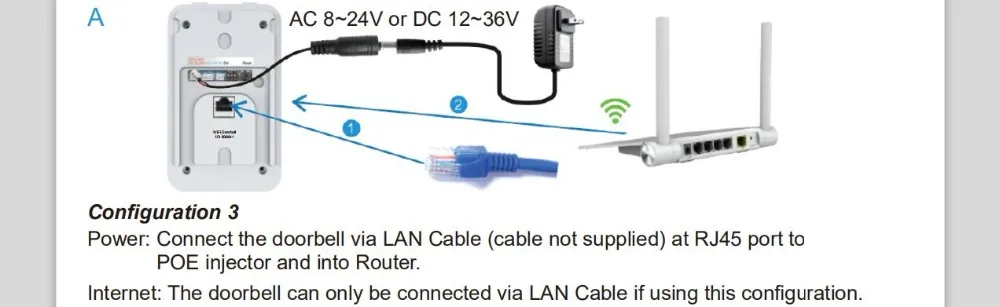 Беспроводной SD карта видео запись видео домофон + RFID брелоки + внутренний звонок Wi Fi IP дверной звонок POE камера для ONVIF подключения NVR