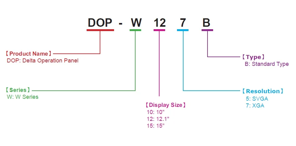 DOP-W