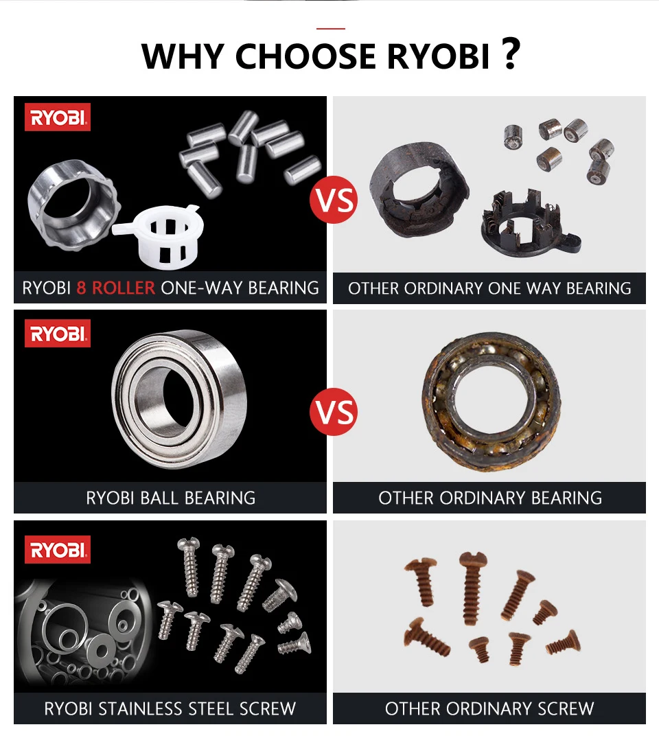 RYOBI ультра мощность 500/800/1000 спиннинговая Рыболовная катушка мини-колеса 6+ 1BB фидер рыболовная соленая вода Карп Рыболовная катушка металлическая шпуля