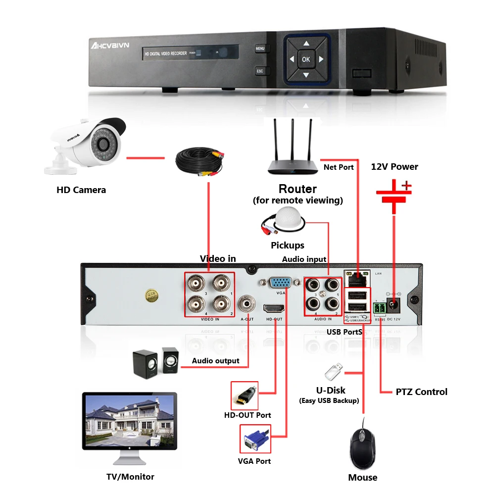 Камера видеонаблюдения AHD 4 канала 1080P NVR DVR HDMI видеовыход шт. 3000TVL 2 МП IP|Система