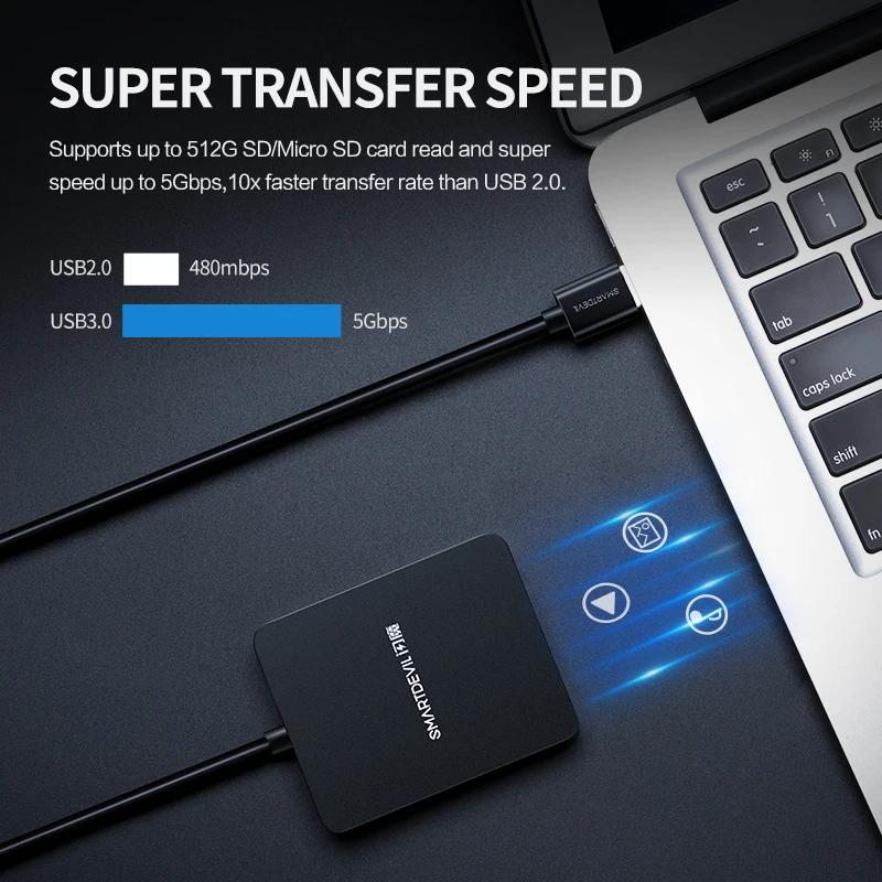 SmartDevil Card Reader USB 3 0 All In One SD UCB SD TF CF MS Compact 5