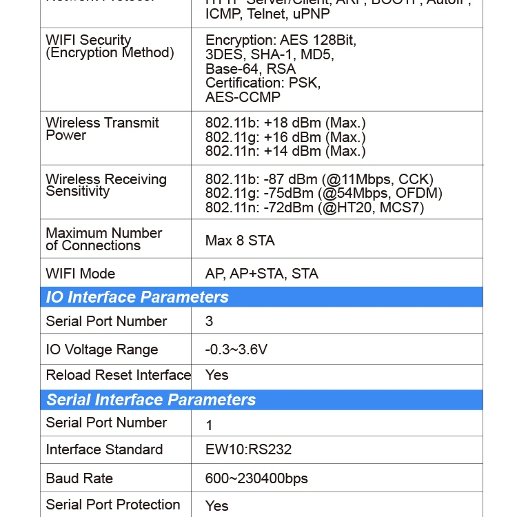 Широкий DC вход 5~ 18VDC Elfin-EW10 последовательный сервер для передачи данных через Wi-Fi Поддержка 802.11bgn беспроводной стандарт(заменить HF2211