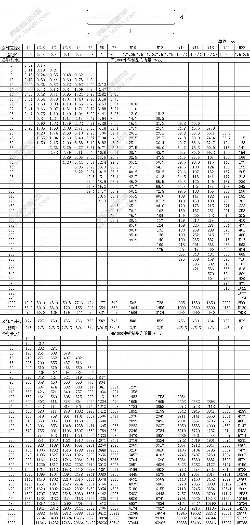 din976