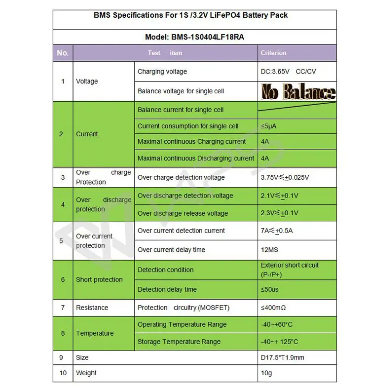 lf1s4a18ra