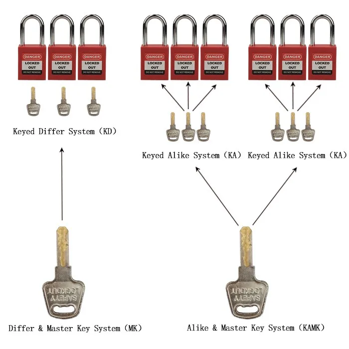 key system