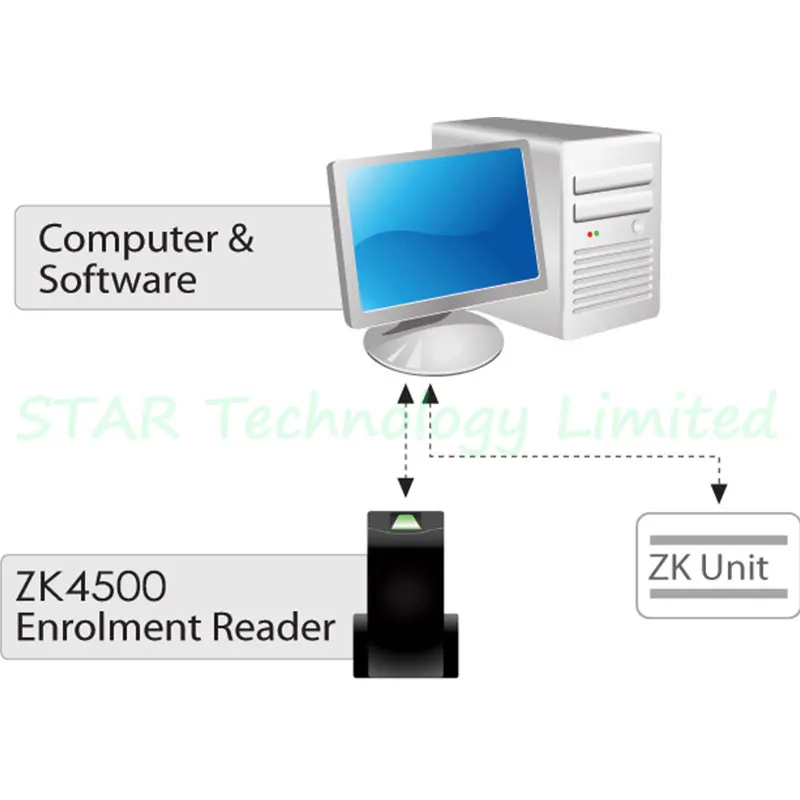 ZK4500-