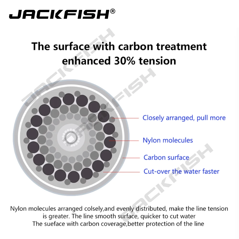 JACKFISH Лидер продаж 500 м фторуглеродная рыболовная леска 5-32LB тестовая леска из углеродного волокна 0,165-0,46 мм рыболовная леска pesca