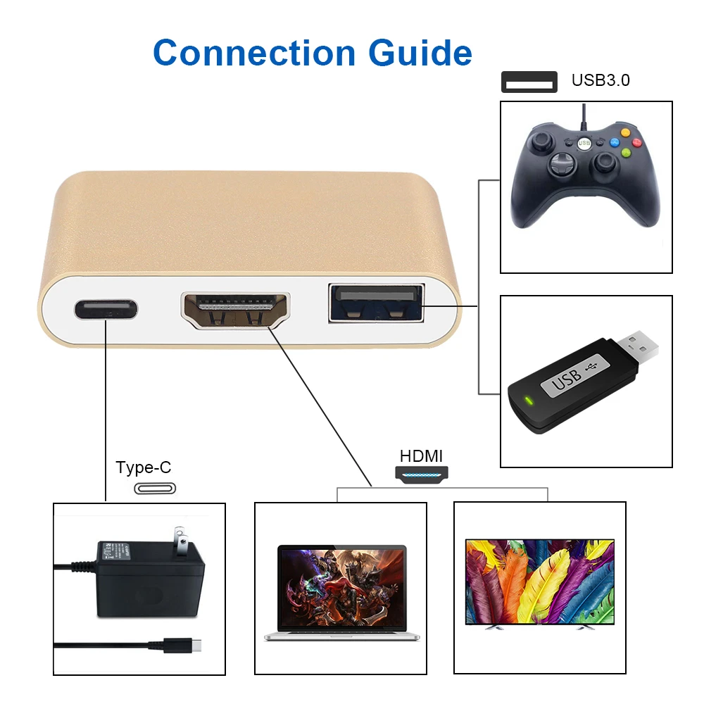 USB C type C концентратор USB 3,1-HDMI 4K с зарядным портом адаптер конвертер кабель для Macbook Google Chromebook поддержка 1080P