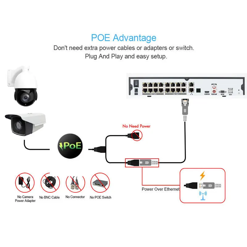 16CH 5MP 3MP 2MP 8CH 4K 48V POE NVR P2P ONVIF 1080P сетевой видеорегистратор для IP PTZ камеры