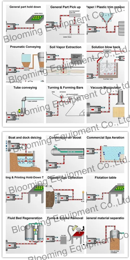 Greenco 2RB730-7AH37 4 кВт большой воздушный поток промышленный вакуумный насос/Воздушный кольцевой вентилятор для ЧПУ/рыбоводства