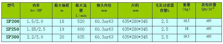 sp series