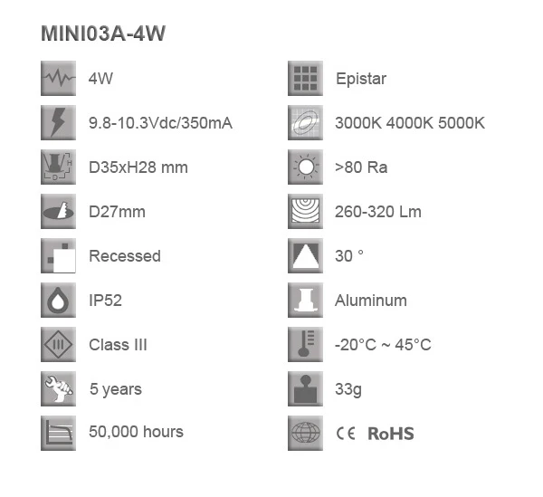 12 шт./лот мини 4 Вт светодиодные прожекторы DC9.8-10.3V/350mA винный шкаф выставочная витрина для украшений украшение cob светодиодный точечное освещение