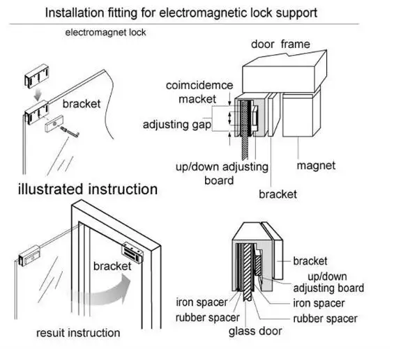 installation