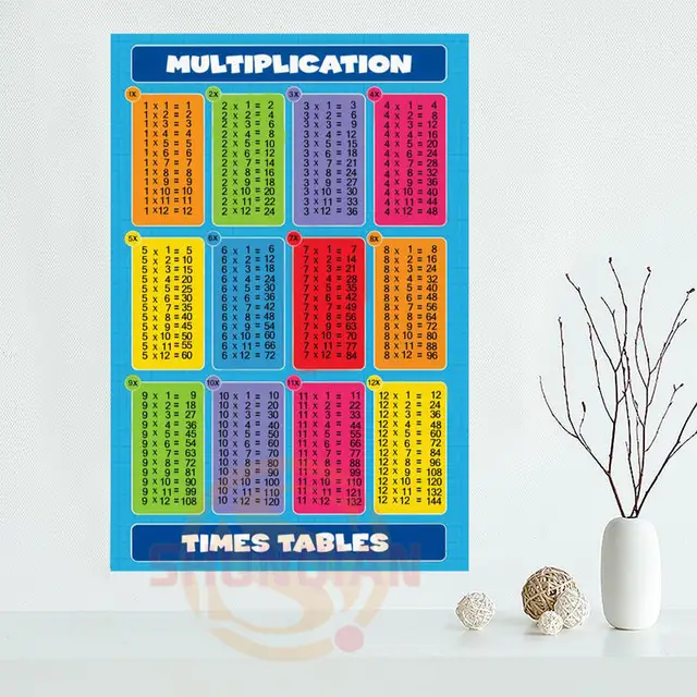 Tables de Multiplication Affiche Personnalisée Satin