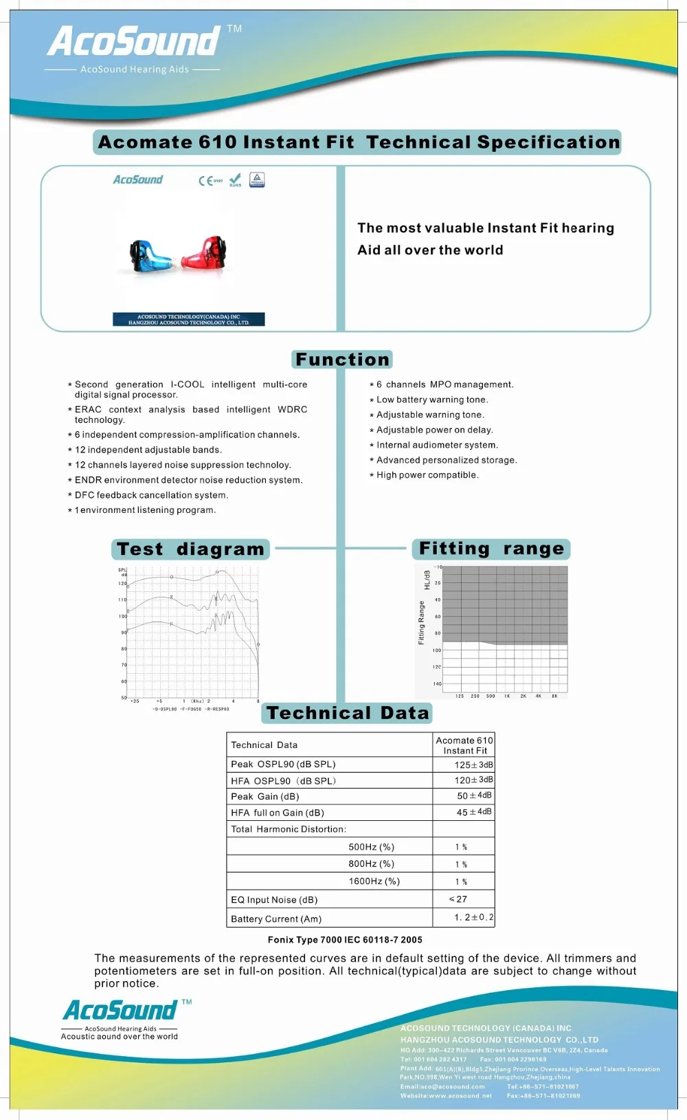 Technical data of 610 instant fit