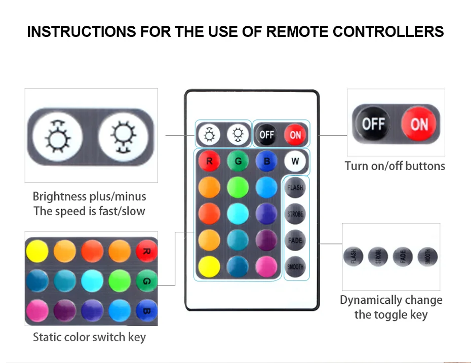 Светодиодный светильник под шкаф белый/теплый белый RGB USB Светодиодная лента кухонный шкаф ночник пульт дистанционного управления домашний гардероб светодиодный Диодная лента luz A1