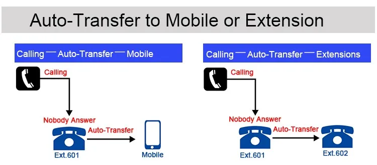 EXCELLTEL PABX система MD206 телефон для офиса система PBX 2 CO линии и 6 расширения
