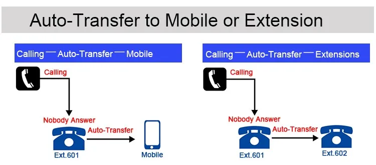 EXCELLTEL телефонная система обмена Mini PABX home PBX MD208 2 PSTN 8 Расширения