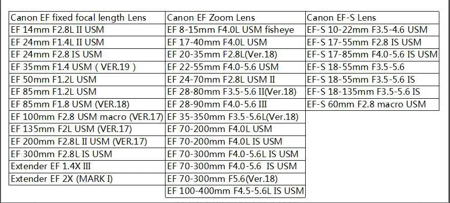 Venes для Canon EF Крепление объектива к sony E крепление NEX камеры третьего поколения электронный полнорамочный Автофокус AF Подтверждение адаптера