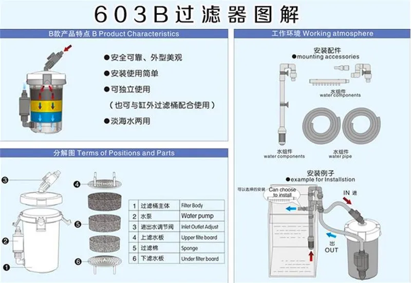 SUNSUN HW-602B мини внешний фильтр для аквариума 106 GPH до 20 галлонов