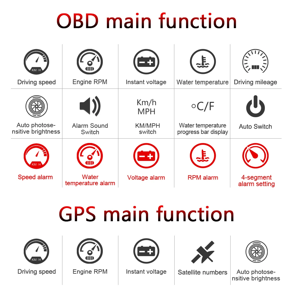 Gps Hud OBD дисплей на голову цифровой дисплей скорости скорость метр об/мин температура воды сигнализации Универсальный с для всех транспортных средств