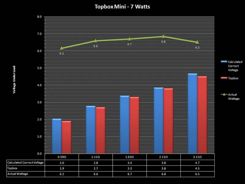topbox mini 14