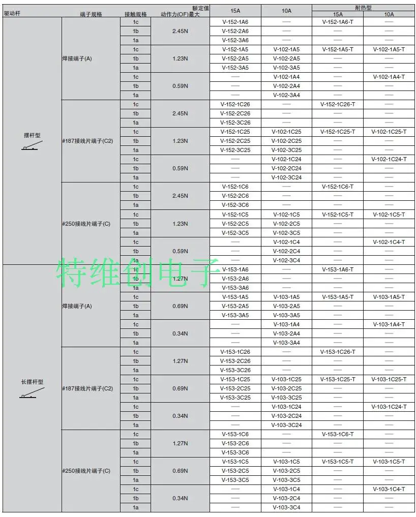 V-153-1C25 15A